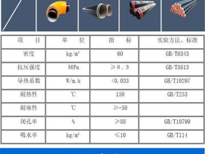 输送热力专用聚氨酯保温钢管厂家图2