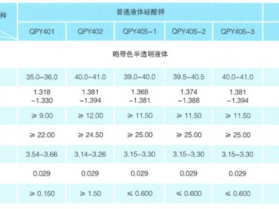 液体硅酸钾图3