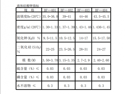 液体硅酸钾图4