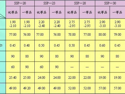 粉装速溶硅酸钠图2