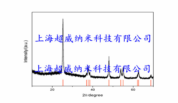 锐钛型纳米二氧化钛tio2粉xrd图谱