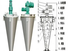 双螺旋锥形混合机结构图