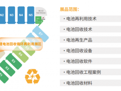 2025退役动力电池资源循环利用技术论坛特色展区