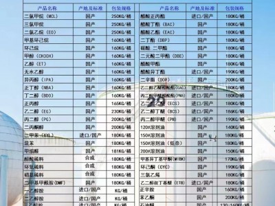 环己烷 含量99.9% 申远化工 厂家直销  国标产品图4