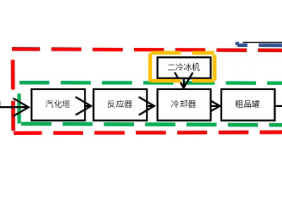 2-甲基呋喃图3