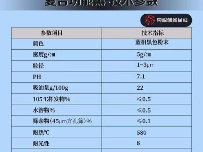 黑色颜料复合功能黑多功能材料（可用于颜料，油墨，激光打助剂）图4