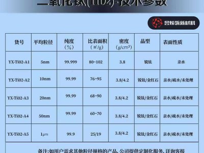 黑色二氧化钛粉末纳米导电剂钛黑蓝黑相颜料涂料塑料光电子器件助图4