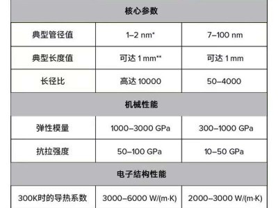 钴系阵列碳纳米管油性导电浆料图3